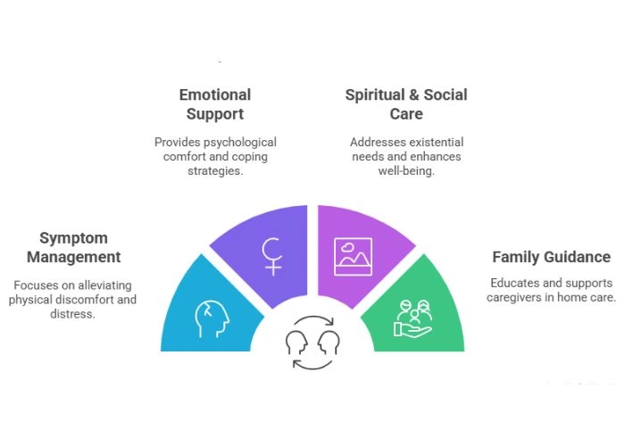 Symptoms of Head and Neck Cancer